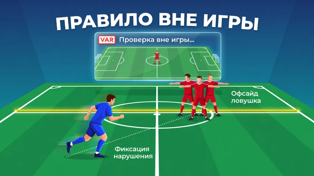 Авсайд. Как работает правило вне игры, когда фиксируется нарушение и какую роль играет var